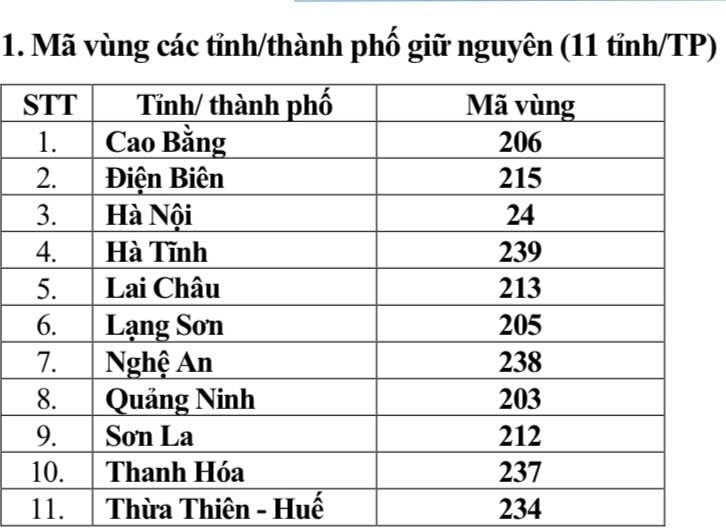 Từ 1/7, mã vùng điện thoại cố định của 34 tỉnh thành thay đổi thế nào?- Ảnh 2.