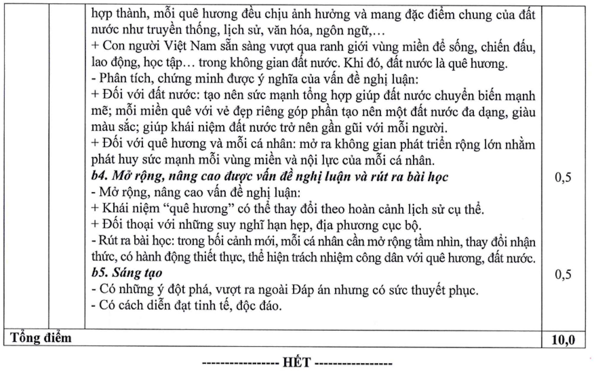 Đáp án môn Văn tốt nghiệp THPT 2025- Ảnh 3.