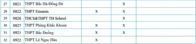 Những trường tư thục nào tuyển sinh không dùng kết quả thi lớp 10 công lập?- Ảnh 2.