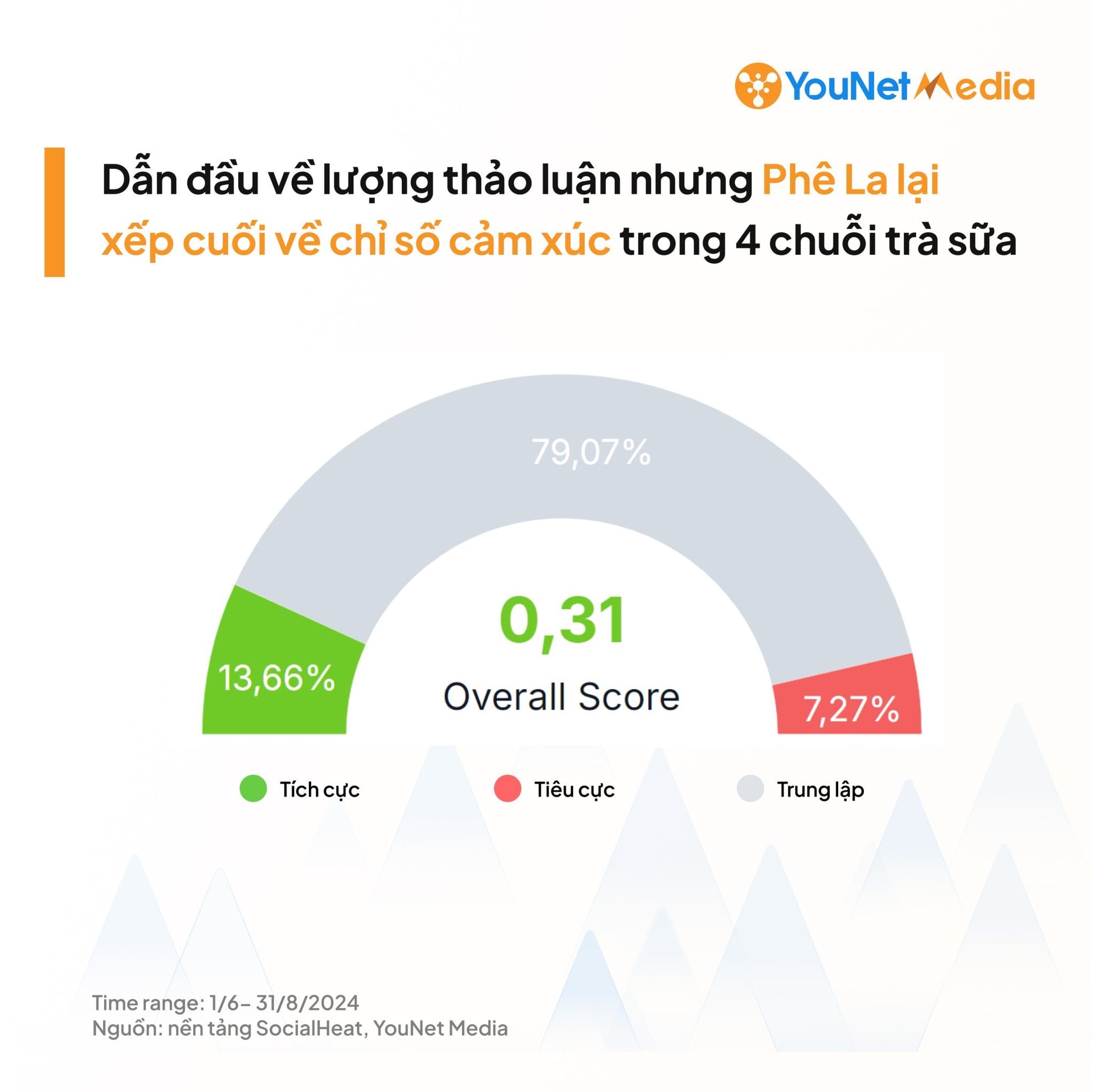 Mải bán đơn online, Phê La không thiết tha phục vụ khách ngồi tại chỗ nữa?- Ảnh 7.