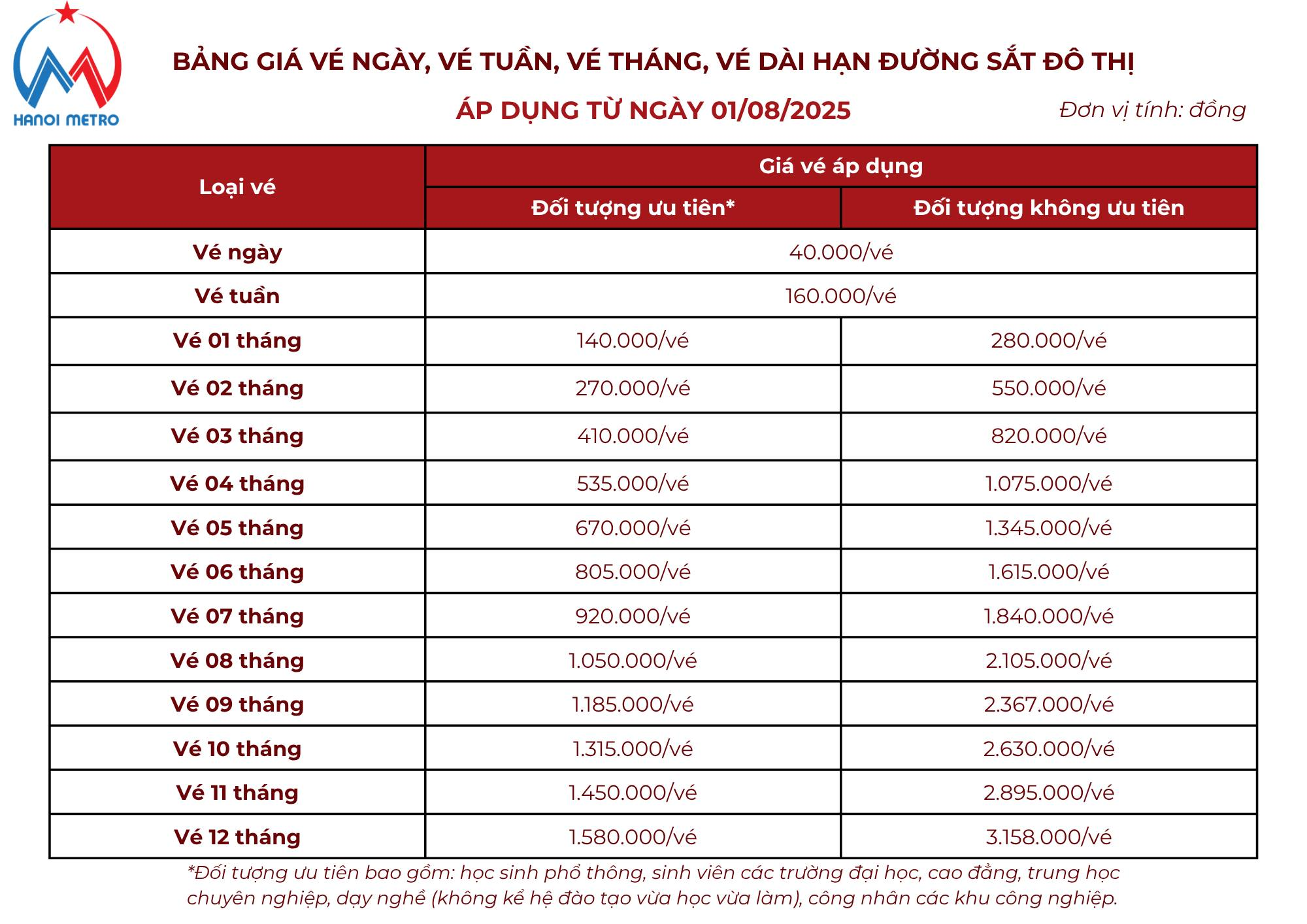 Từ 1/8/2025, có thay đổi mà người đi metro Hà Nội cần biết: Lần đầu tiên sau 4 năm hoạt động- Ảnh 3.