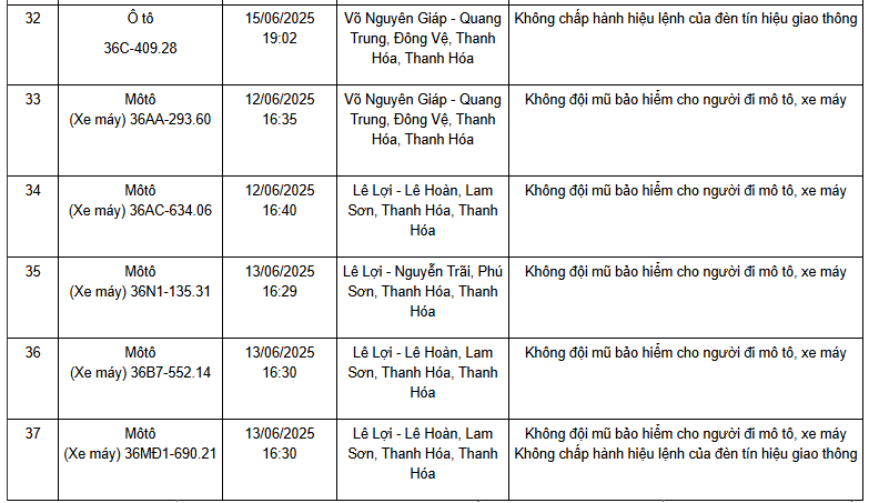 Loạt xe có biển số sau nhanh chóng nộp phạt nguội theo Nghị định 168: hầu hết vi phạm lỗi có mức phạt lên tới 20 triệu đồng- Ảnh 4.