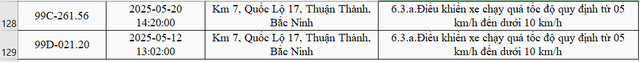 128 xe có biển số sau đều phạm lỗi chạy quá tốc độ trên cùng 1 đoạn đường: Nhanh chóng nộp phạt nguội theo Nghị định 168- Ảnh 10.