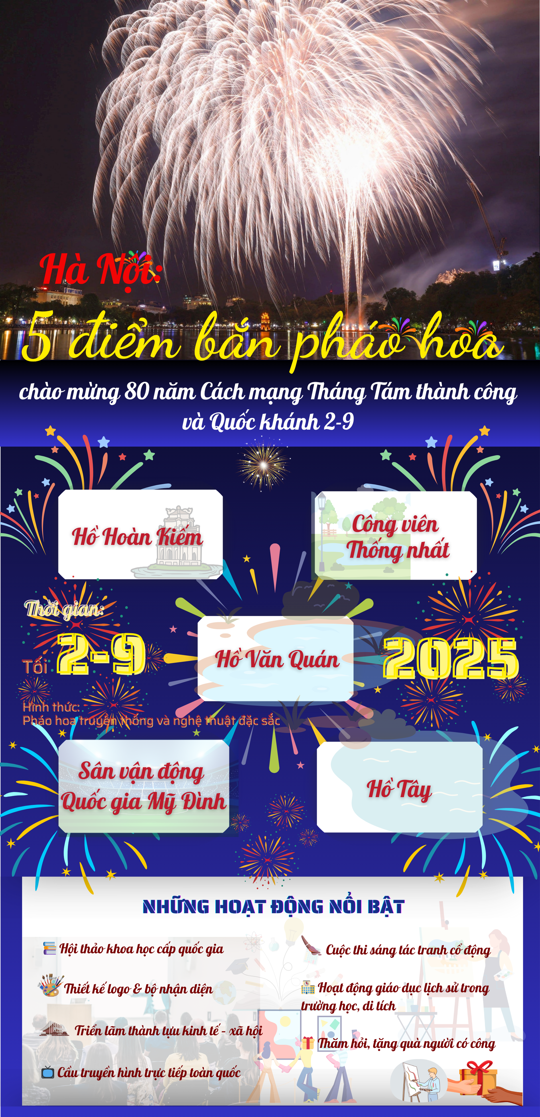 Chương trình DIỄU BINH, DIỄU HÀNH, các điểm BẮN PHÁO HOA chào mừng QUỐC KHÁNH 2025- Ảnh 1. Chương trình DIỄU BINH, DIỄU HÀNH, các điểm BẮN PHÁO HOA chào mừng QUỐC KHÁNH 2025- Ảnh 1.