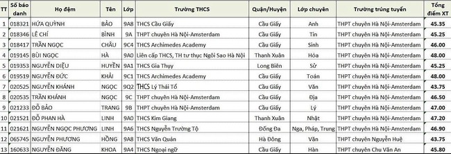 ĐỈNH: Đây là trường tư duy nhất ở Hà Nội có đến 2 Thủ khoa lớp 10 Chuyên 2025, bảo sao năm nào tuyển sinh cũng HOT!- Ảnh 1.