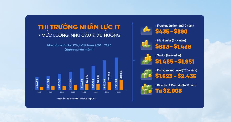 Aptech chính thức “trình làng” chương trình đào tạo mới tích hợp AI: Làm chủ tương lai số!- Ảnh 3.