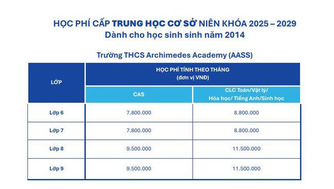 ĐỈNH: Đây là trường tư duy nhất ở Hà Nội có đến 2 Thủ khoa lớp 10 Chuyên 2025, bảo sao năm nào tuyển sinh cũng HOT!- Ảnh 4.