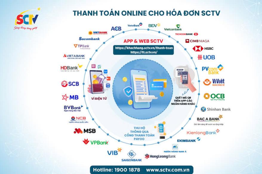 SCTV triển khai ưu đãi “Ai cũng có quà”: Tối ưu tiện ích sống tại gia, hiện đại và dễ tiếp cận- Ảnh 3.