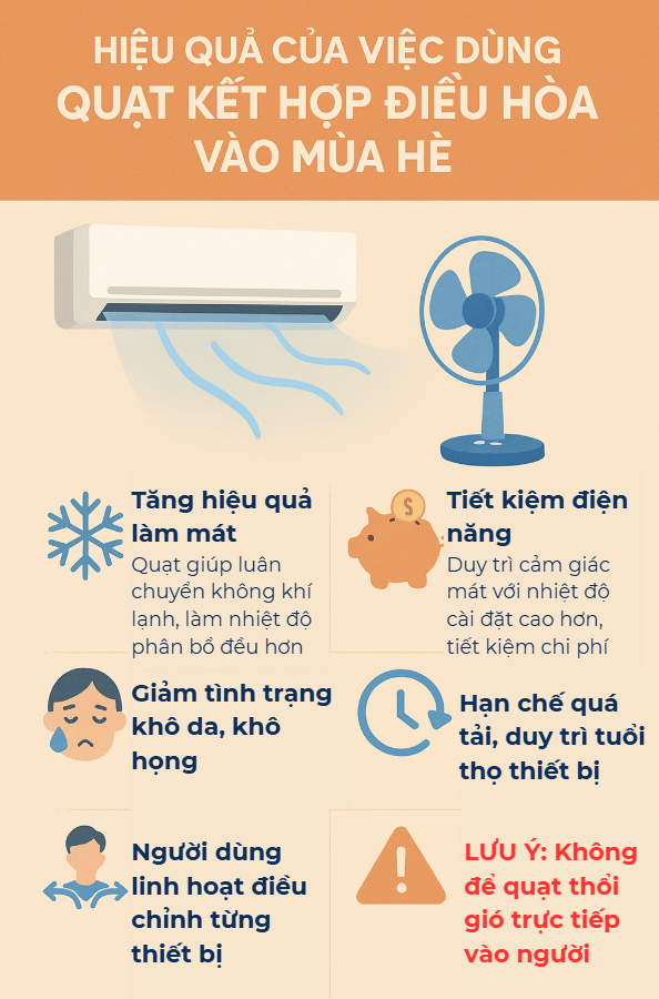 Bật quạt 8 tiếng qua đêm tốn bao nhiêu tiền điện? Người dùng làm thử nghiệm, bất ngờ khi so với điều hòa- Ảnh 6.