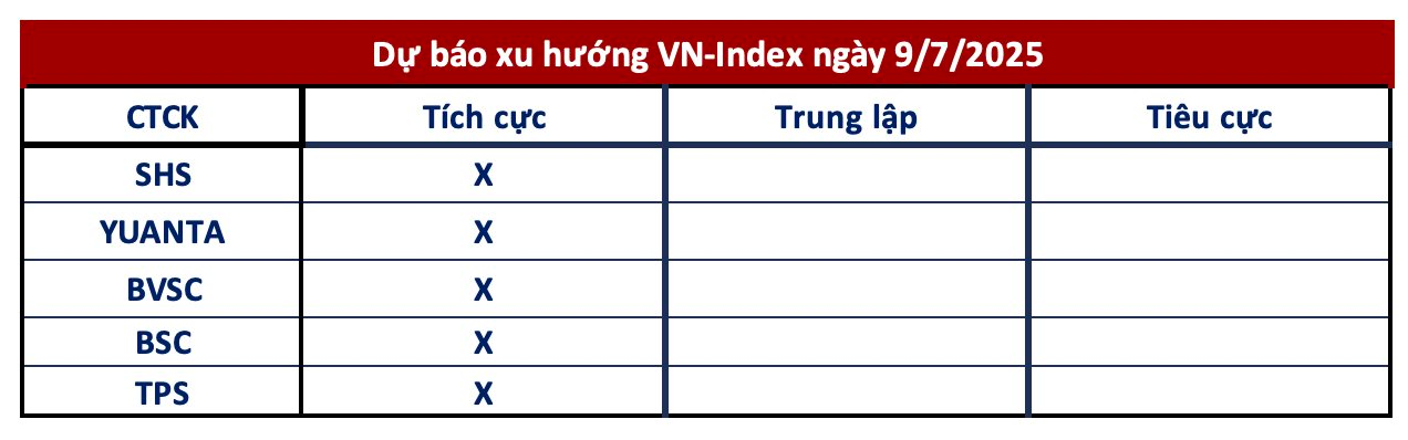 Góc nhìn CTCK: Dòng tiền ủng hộ, khả năng cao VN-Index có thể vượt mức 1.420 điểm- Ảnh 2.