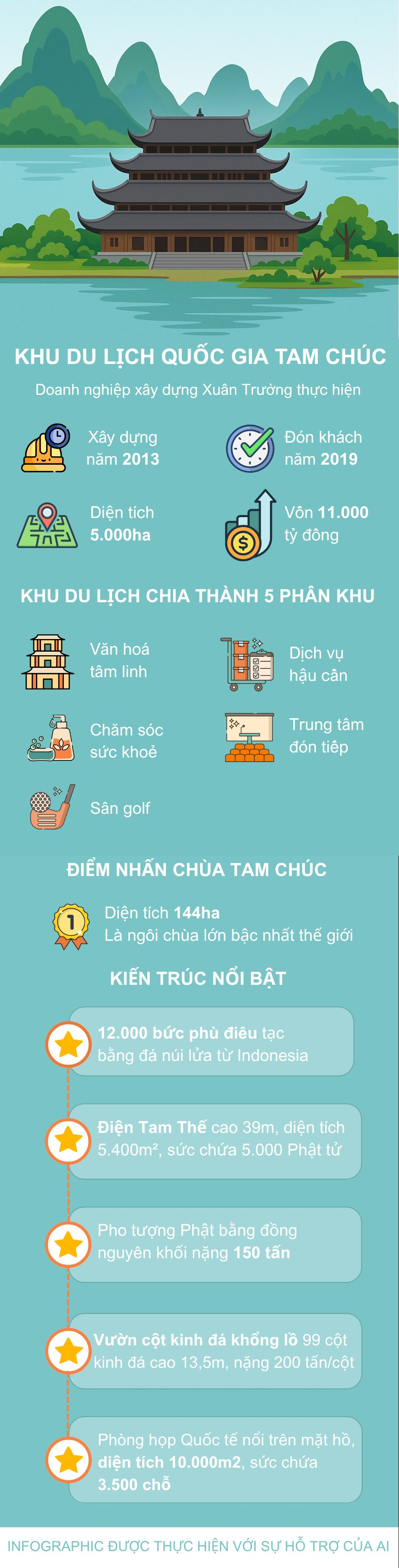 Sau khi sáp nhập, Ninh Bình có thêm 1 'mũi nhọn vàng' trị giá 11.000 tỷ của đại gia Xuân Trường: Vùng sình lầy hóa ‘Vịnh Hạ Long trên cạn’- Ảnh 2.
