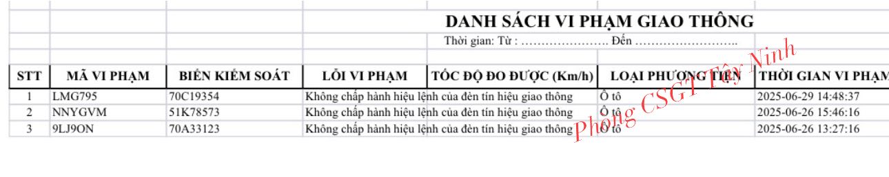 Loạt xe vượt đèn đỏ mang biển số sau nhanh chóng nộp phạt nguội theo Nghị định 168- Ảnh 3.