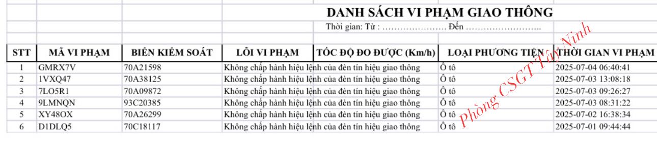 Loạt xe vượt đèn đỏ mang biển số sau nhanh chóng nộp phạt nguội theo Nghị định 168- Ảnh 4.