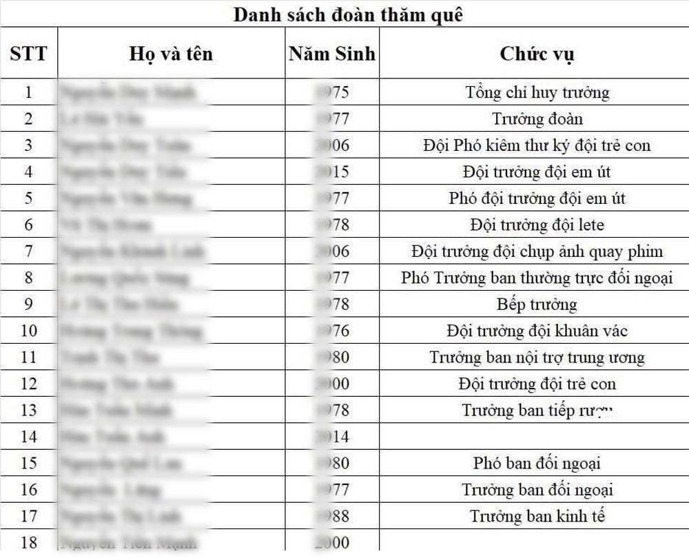Gia đình 18 người về quê, bố lập bảng phân công 