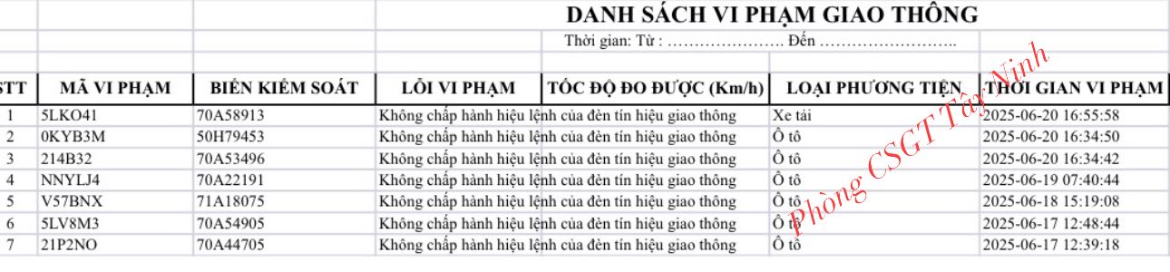 Loạt xe vượt đèn đỏ mang biển số sau nhanh chóng nộp phạt nguội theo Nghị định 168- Ảnh 1.