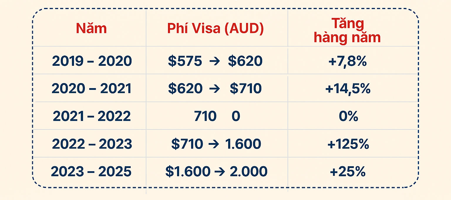 Động thái mới của Úc và Canada, du học sinh cần lưu ý- Ảnh 2.