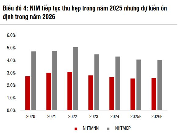 Nhóm cổ phiếu "vua" vẫn còn hấp dẫn, chuyên gia bật mí công thức giúp nhà đầu tư "chọn mặt gửi vàng"- Ảnh 3.
