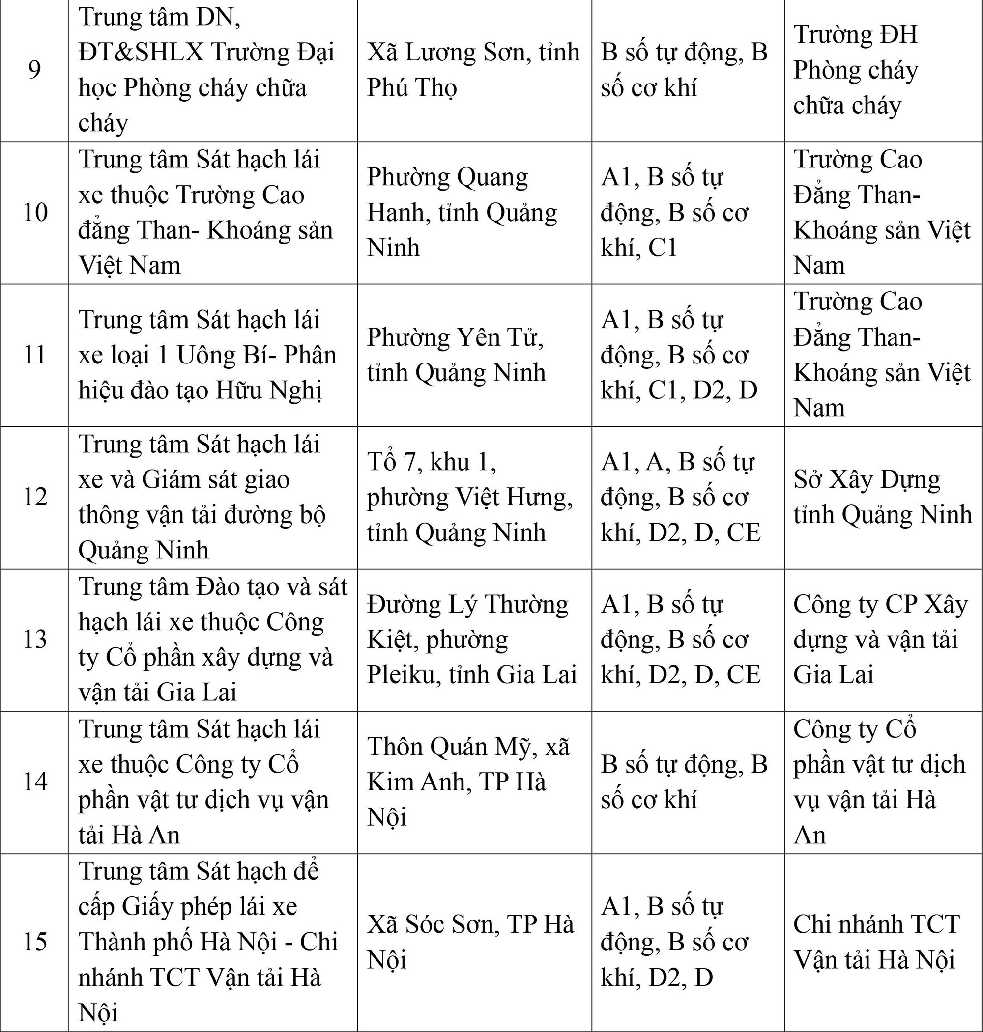 Cục CSGT công bố thông tin quan trọng với hơn 700.000 học viên lái xe toàn quốc- Ảnh 2.