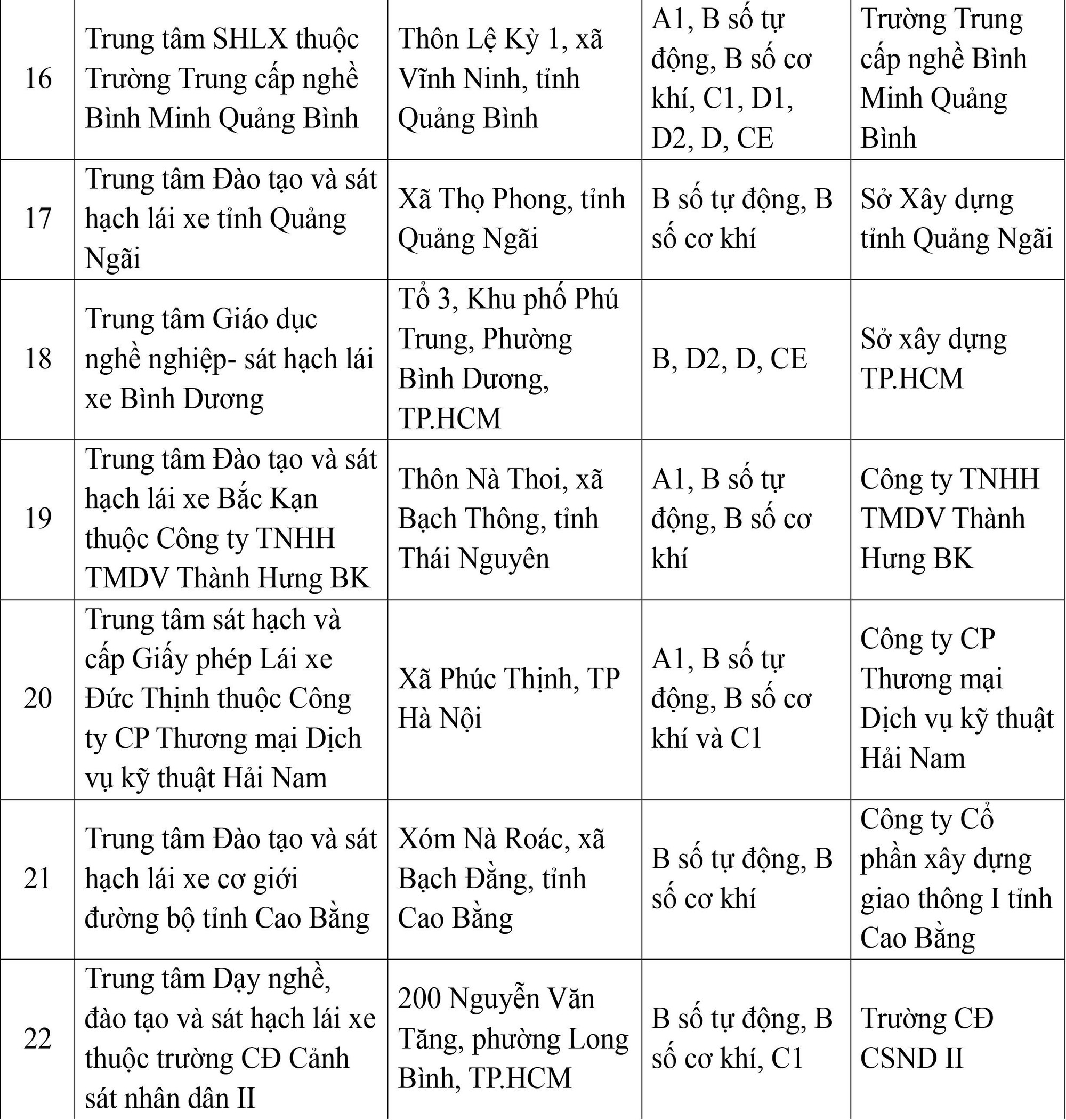 Cục CSGT công bố thông tin quan trọng với hơn 700.000 học viên lái xe toàn quốc- Ảnh 3.
