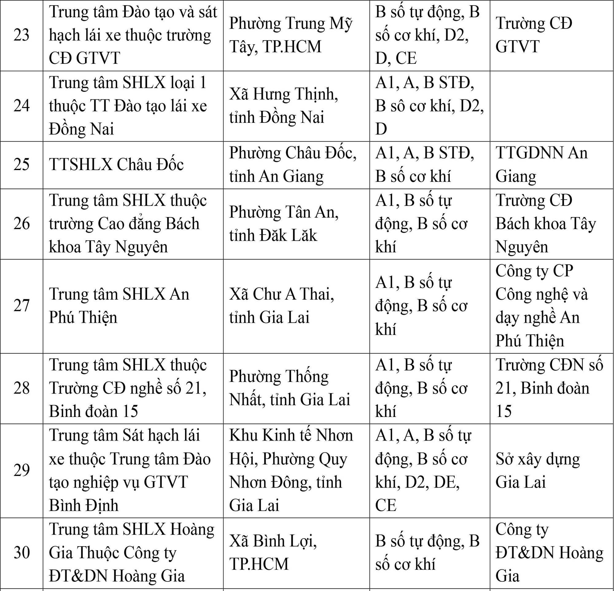 Cục CSGT công bố thông tin quan trọng với hơn 700.000 học viên lái xe toàn quốc- Ảnh 4.