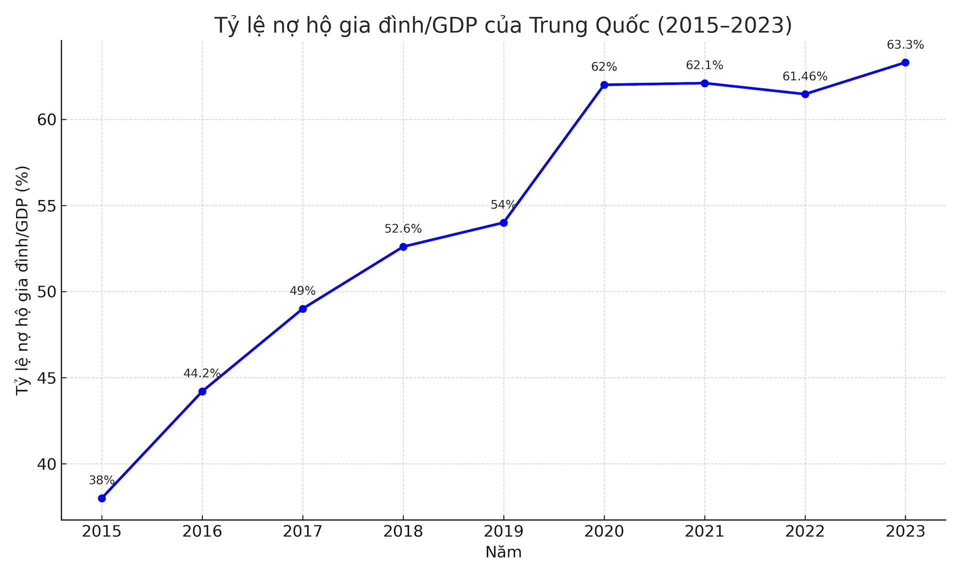 Nợ ngập đầu, người khổ sở, kẻ đua nhau lên mạng ‘khoe’ để biến nguy thành cơ: Hé lộ mảng tối trong hệ thống tài chính của nền kinh tế lớn thứ 2 thế giới- Ảnh 2.
