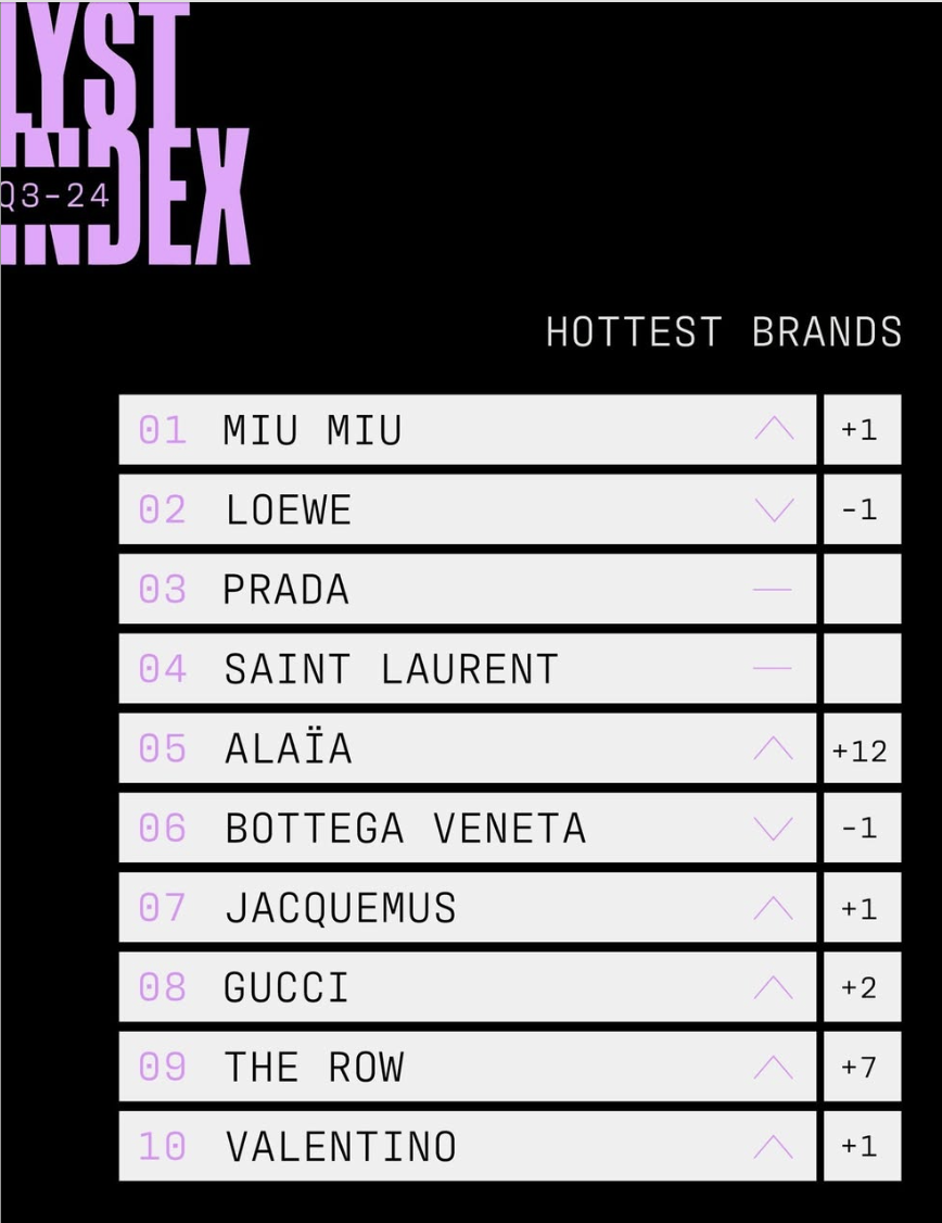 1 brand thời trang tiếp tục 