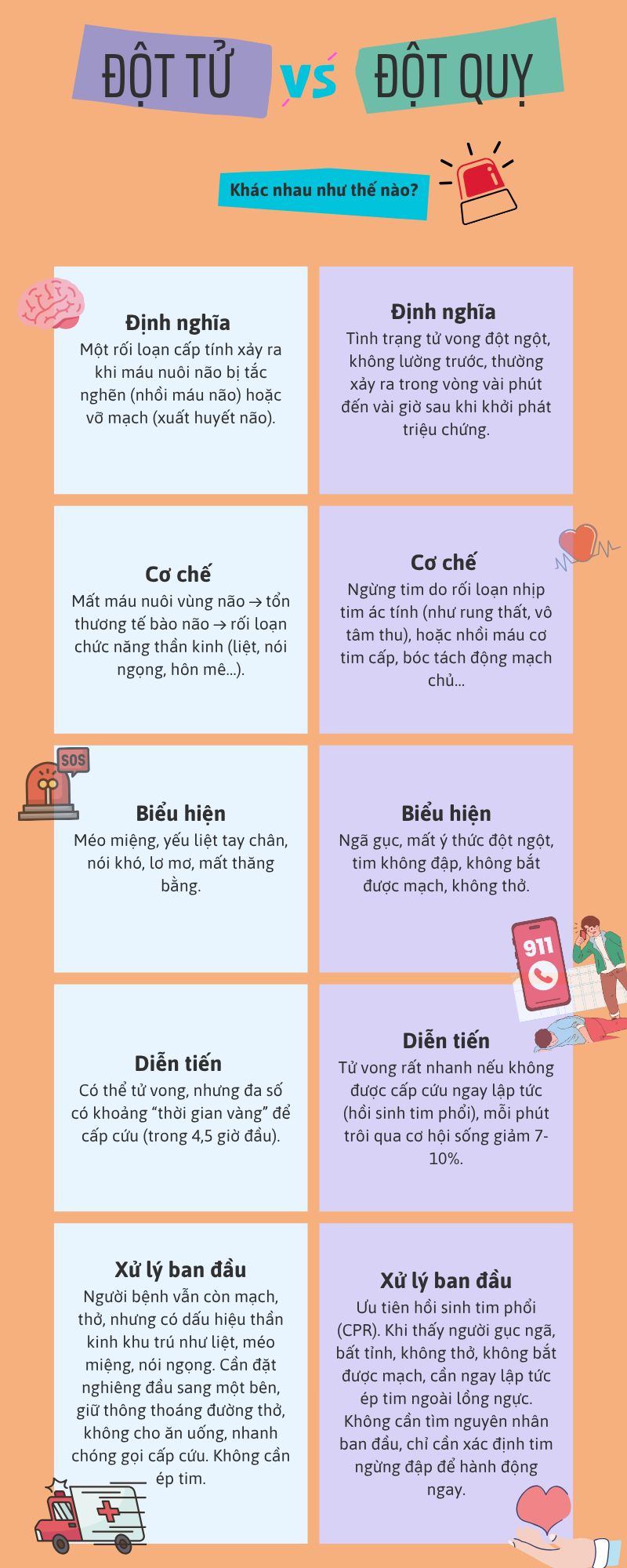Cách phân biệt ĐỘT QUỴ với ĐỘT TỬ, tưởng "biết rồi, khổ lắm, nói mãi" nhưng 10 người thì 9 người hiểu sai!- Ảnh 1.