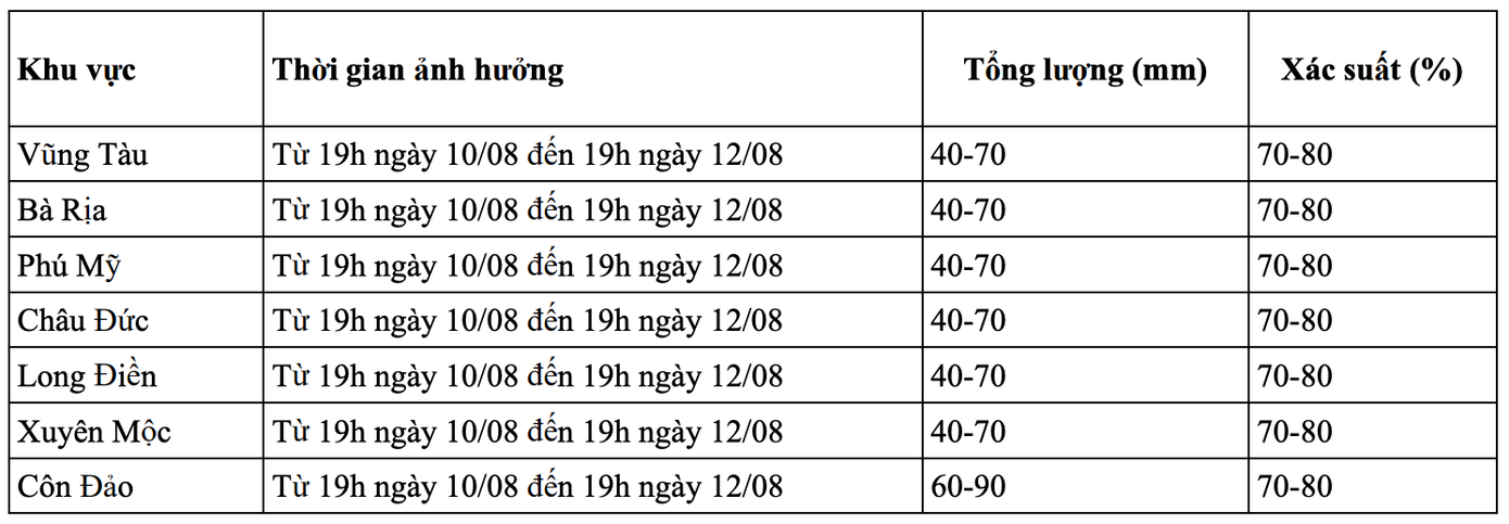 TPHCM mưa lớn, có nơi trên 80mm, nhiều tuyến đường ngập nặng- Ảnh 4.
