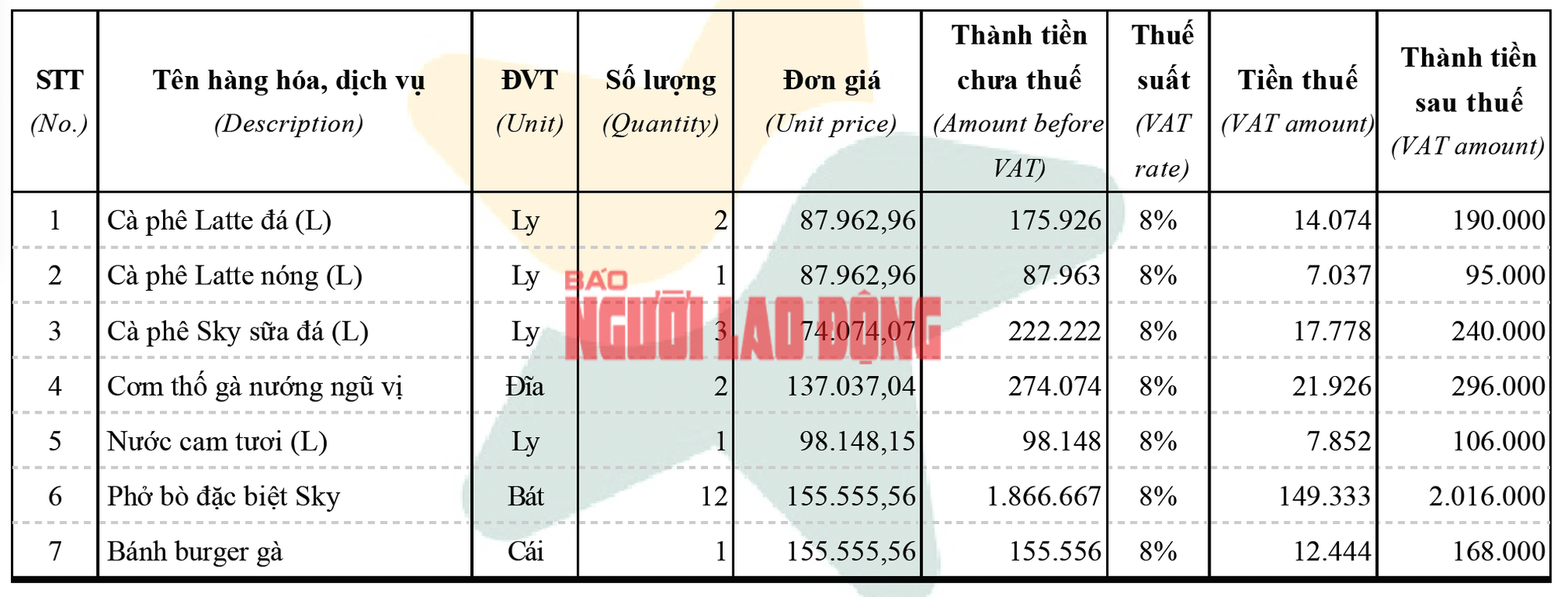 Chủ đầu tư sân bay Tân Sơn Nhất nói gì về giá phở, mì gói cao gấp nhiều lần bên ngoài?- Ảnh 4.