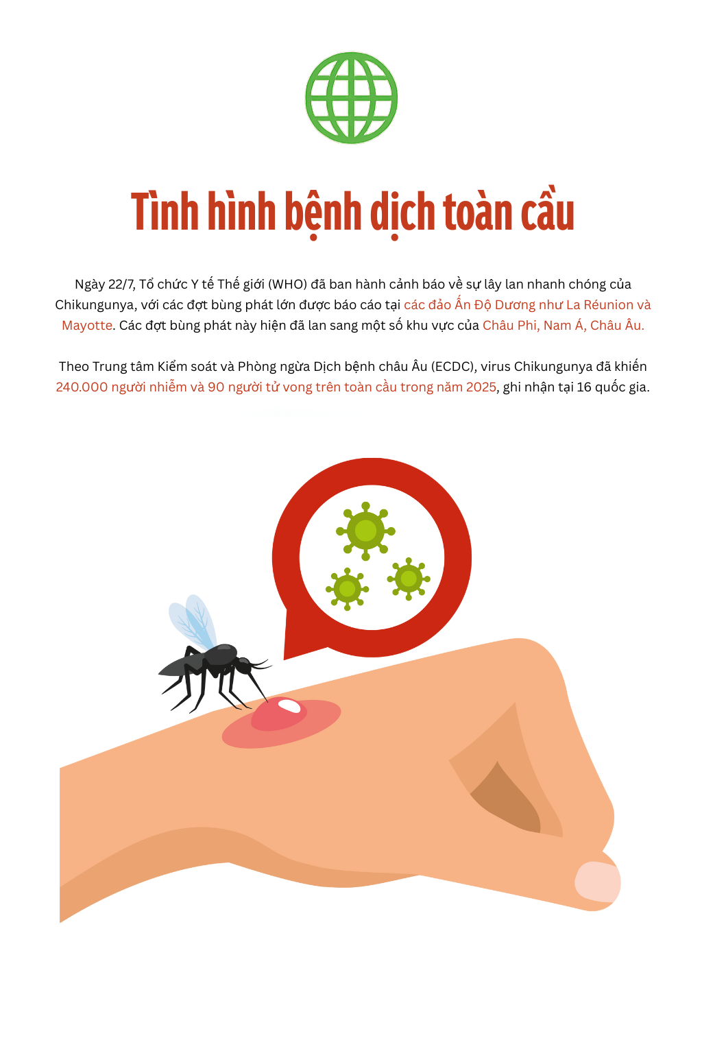 Toàn cảnh dịch sốt Chikungunya lan nhanh trên toàn thế giới: 240.000 ca mắc, 90 người tử vong; WHO ban hành cảnh báo- Ảnh 3.