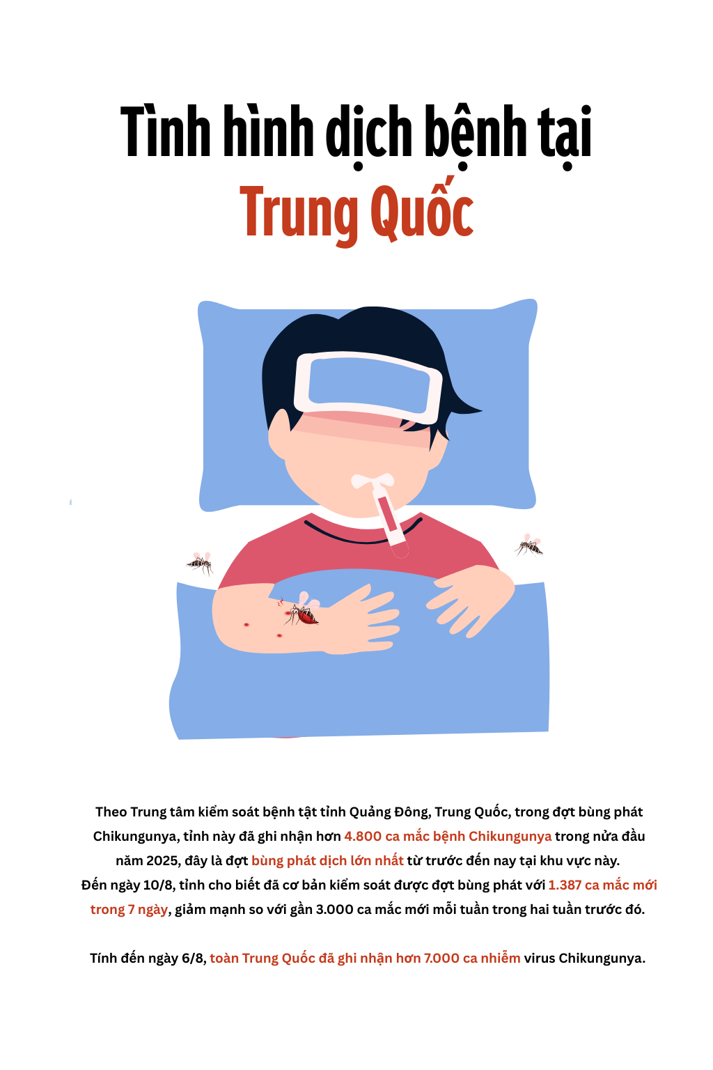 Toàn cảnh dịch sốt Chikungunya lan nhanh trên toàn thế giới: 240.000 ca mắc, 90 người tử vong; WHO ban hành cảnh báo- Ảnh 4.