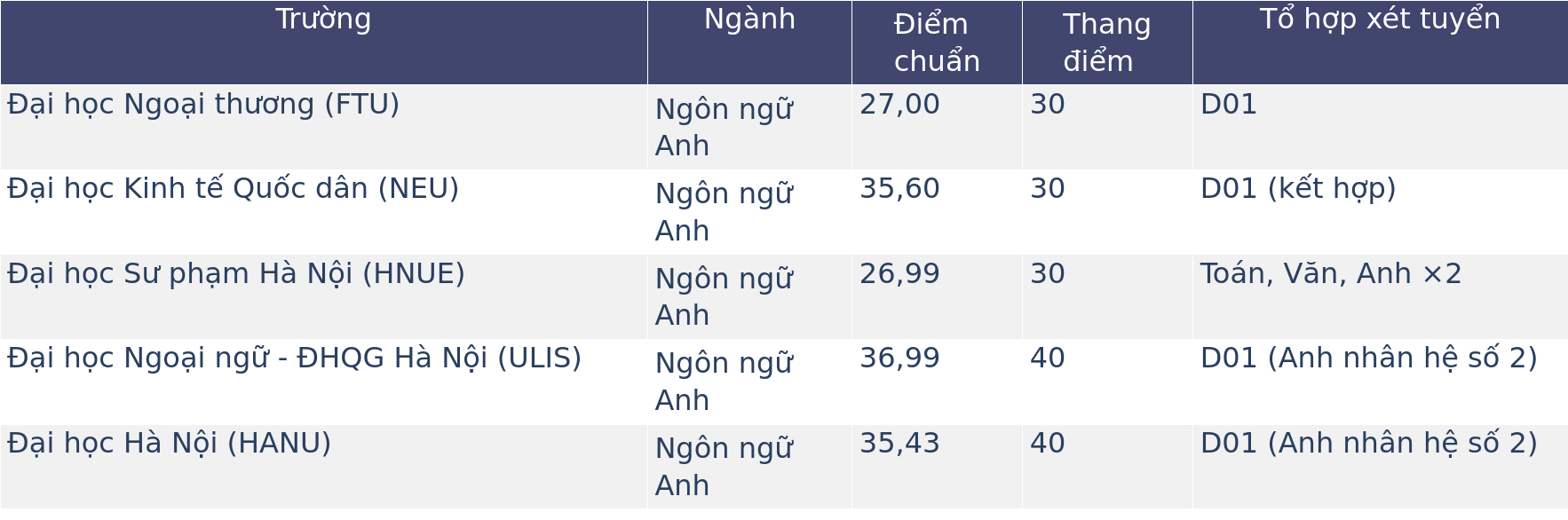 Ngôn ngữ Nhật và Ngôn ngữ Anh: Ngành nào ổn định hơn trong 10 năm tới?- Ảnh 1.