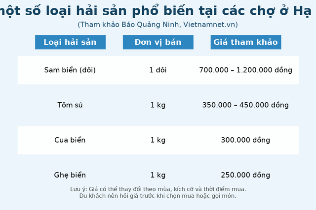 Đặc sản đắt hơn tôm, ghẹ, thuộc dạng quý hiếm ở Quảng Ninh: Bộ phận nào cũng nấu được, vị “kén người ăn”- Ảnh 3.