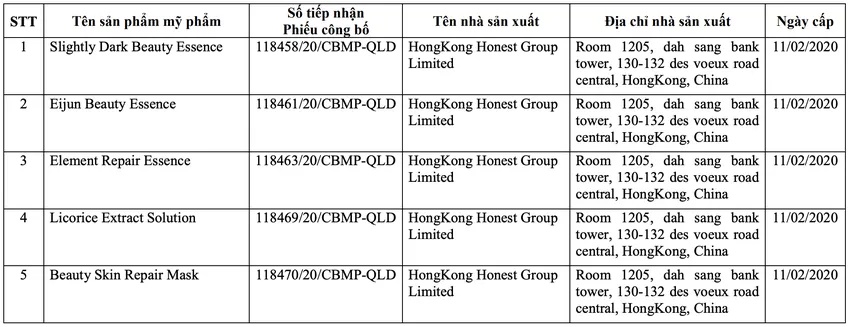 Bộ Y tế đình chỉ, thu hồi 5 loại mỹ phẩm nhập khẩu: Danh sách có cả tinh chất mờ nám, mặt nạ trắng da- Ảnh 1.