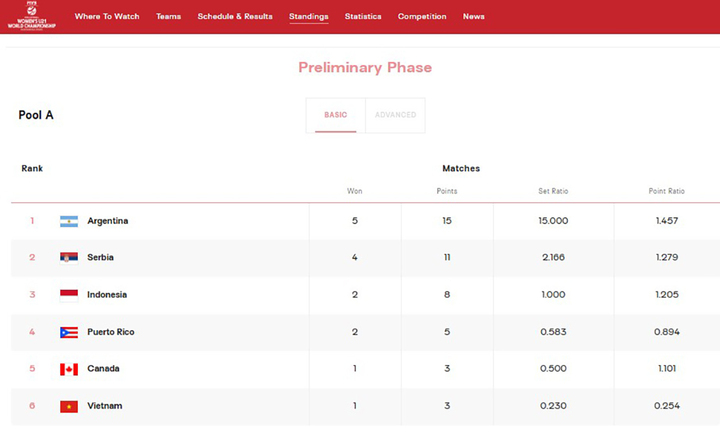 Tuyển U21 b&oacute;ng chuyền nữ Việt Nam bị kỷ luật nặng, tước v&eacute; đấu v&ograve;ng 1/8 giải thế giới- Ảnh 2.