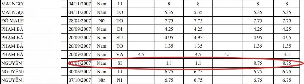Từ 1,1 lên 8,75 điểm sau phúc khảo: Bài thi tốt nghiệp THPT ở Lào Cai gây chú ý- Ảnh 1.