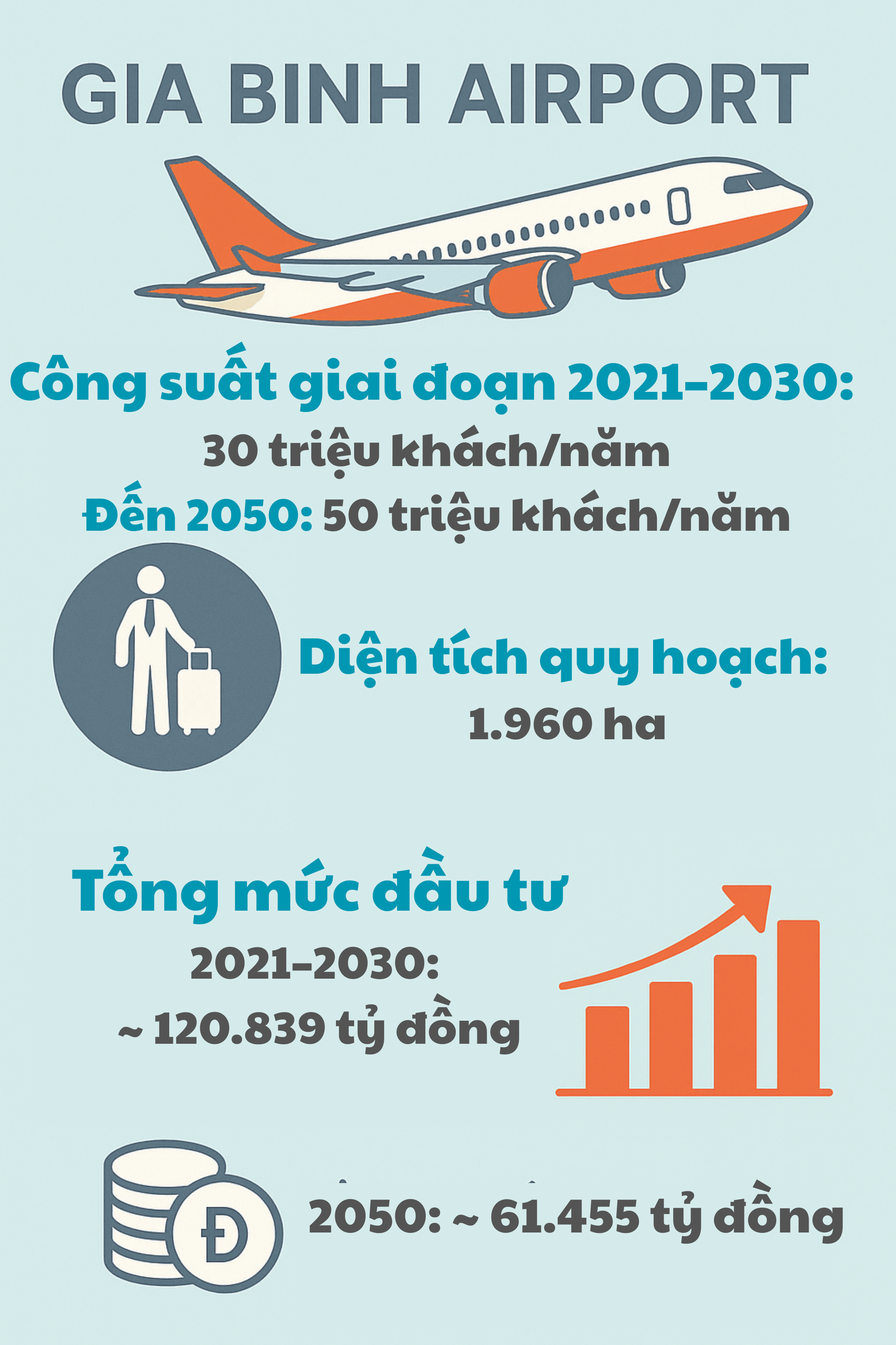 Vừa soán ngôi Nội Bài, sân bay 'trẻ' nhất miền Bắc được hưởng hàng loạt điều đặc biệt- Ảnh 1.
