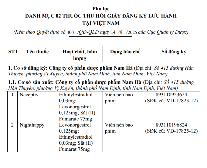 Bộ Y tế thu hồi giấy đăng ký lưu hành 2 loại thuốc tránh thai- Ảnh 1.