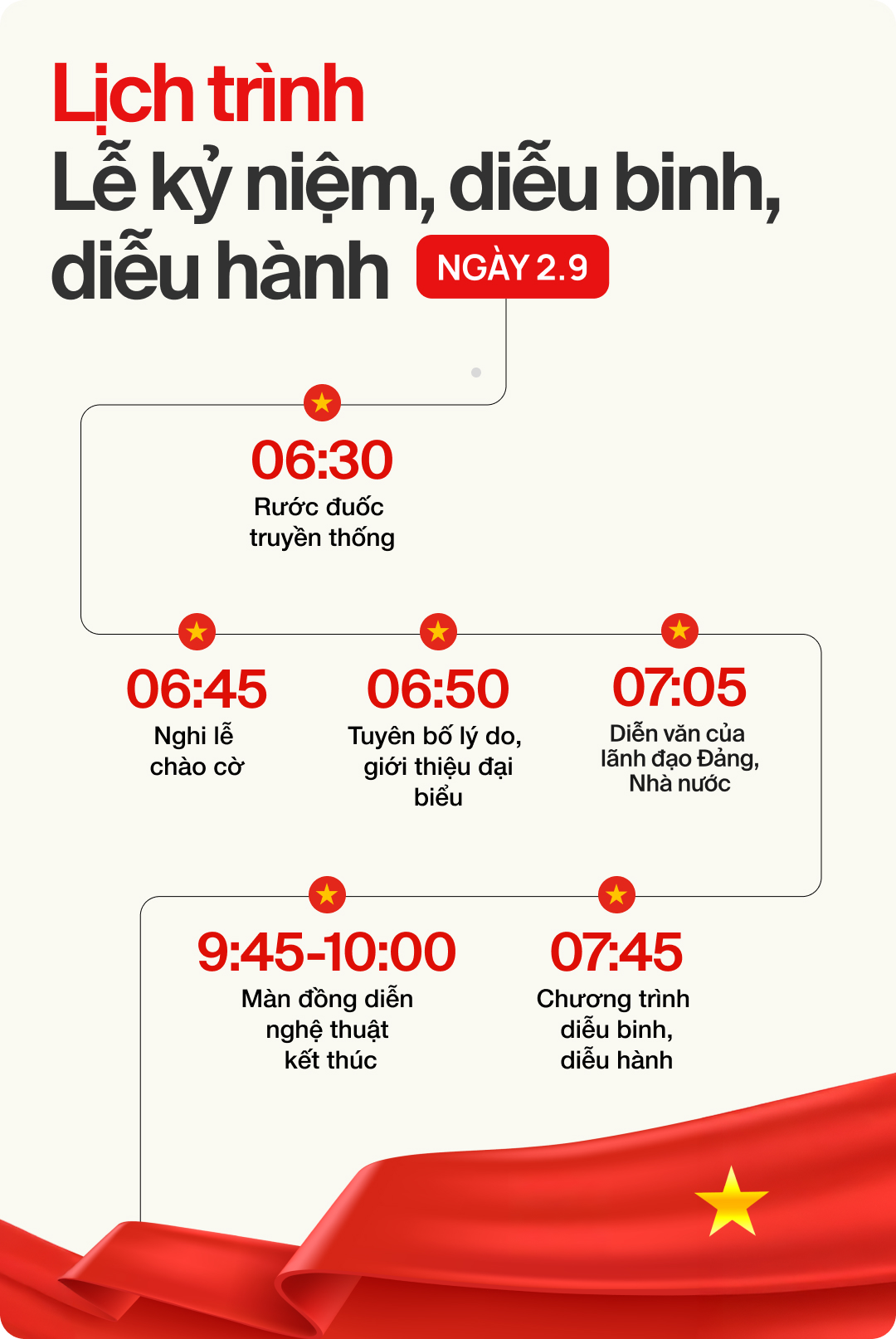 Lịch sơ duyệt, tổng duyệt và lịch trình chi tiết lễ kỷ niệm, diễu binh, diễu hành kỷ niệm 80 năm Quốc khánh 2/9 tại Hà Nội- Ảnh 2.