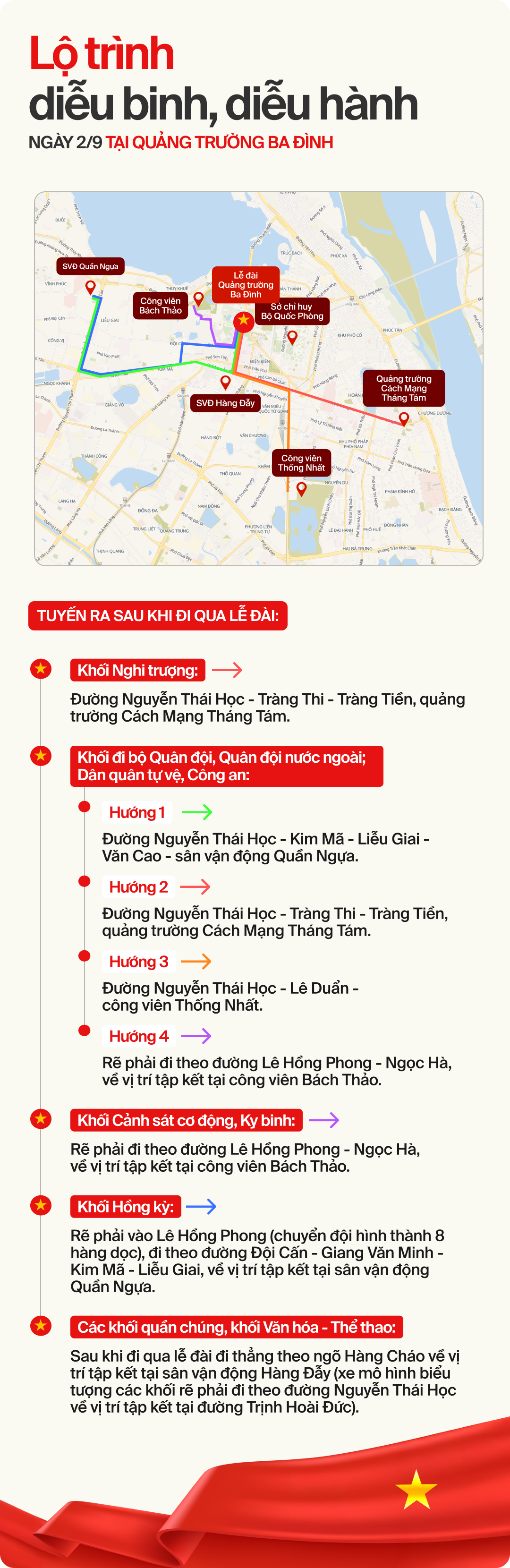 [INFOGRAPHIC] Toàn cảnh các tuyến đường diễu binh, diễu hành ngày Quốc khánh 2/9 - Xem để không bỏ lỡ- Ảnh 5.