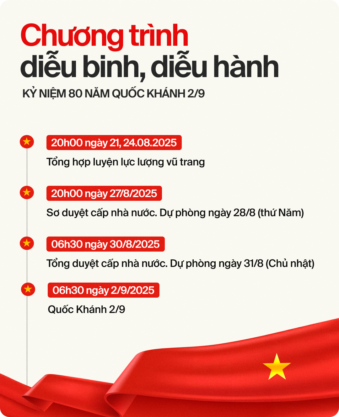 Lịch sơ duyệt, tổng duyệt và lịch trình chi tiết lễ kỷ niệm, diễu binh, diễu hành kỷ niệm 80 năm Quốc khánh 2/9 tại Hà Nội- Ảnh 1.