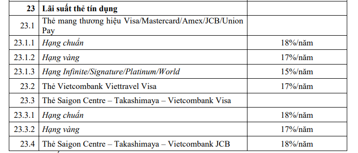 Người dùng thẻ Vietcombank chú ý biểu phí, lãi suất mới- Ảnh 2.