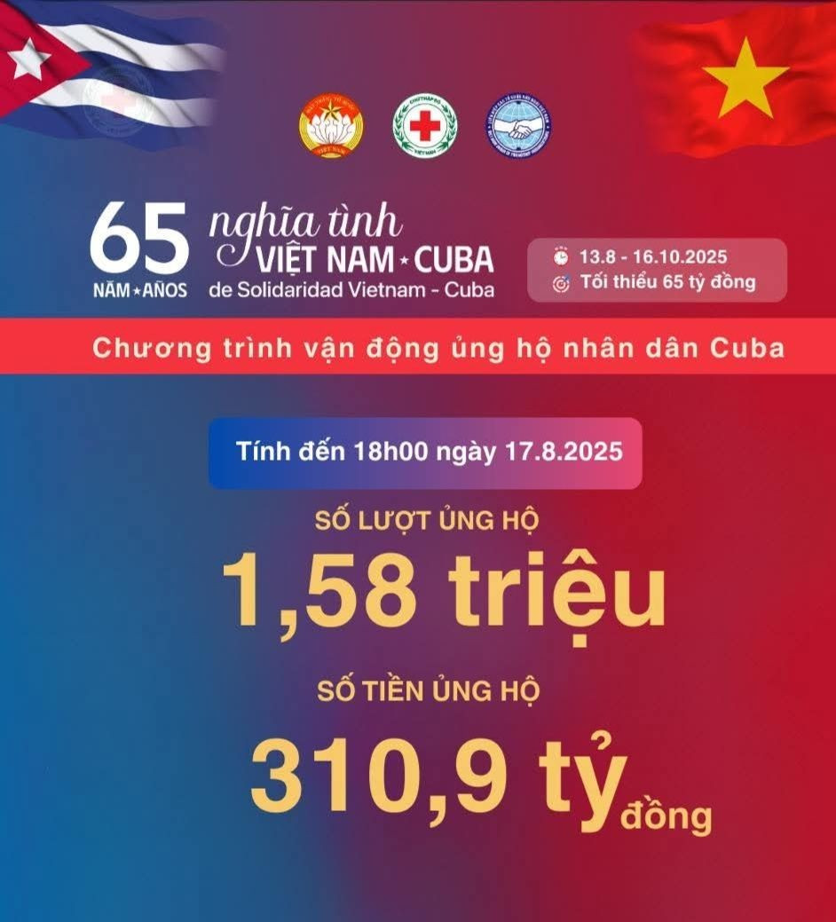 Số tiền ủng hộ nhân dân Cuba vượt 310 tỷ đồng- Ảnh 1.