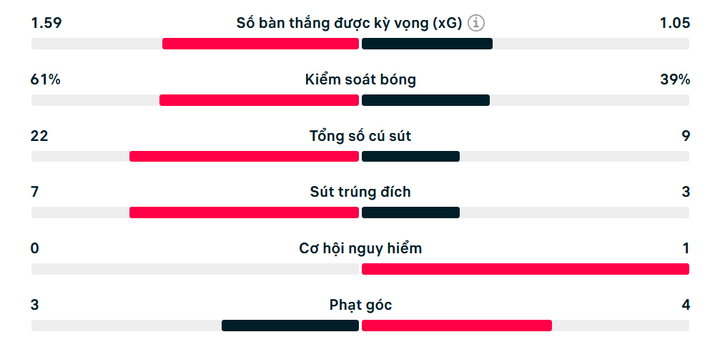 Hàng công giá hơn 7.600 tỷ đồng tịt ngòi, Man Utd thua Arsenal- Ảnh 3.