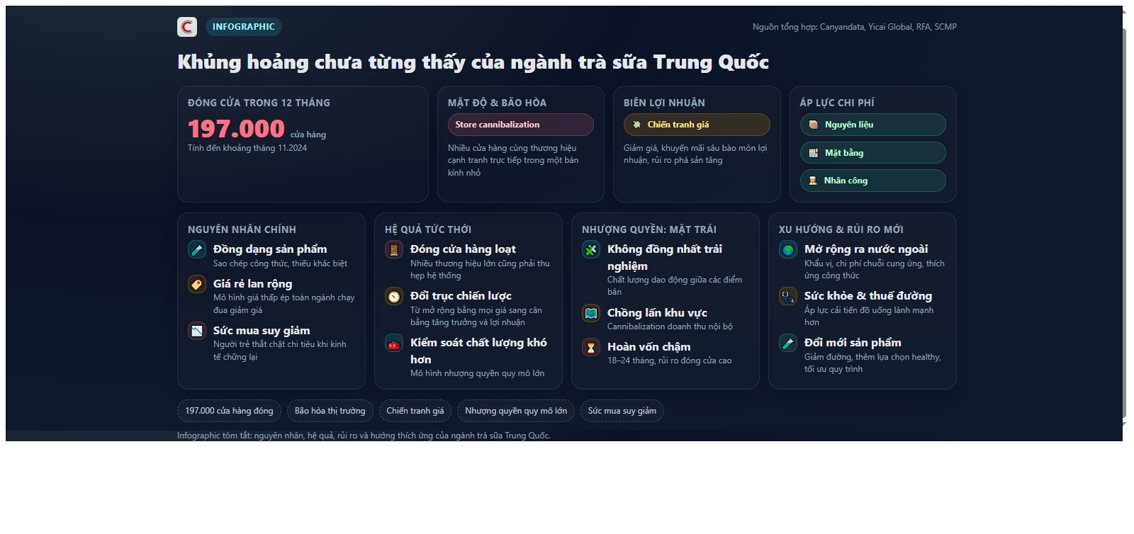 Gần 200.000 cửa hàng đóng cửa: Cuộc khủng hoảng chưa từng thấy trong ngành trà sữa Trung Quốc- Ảnh 2.