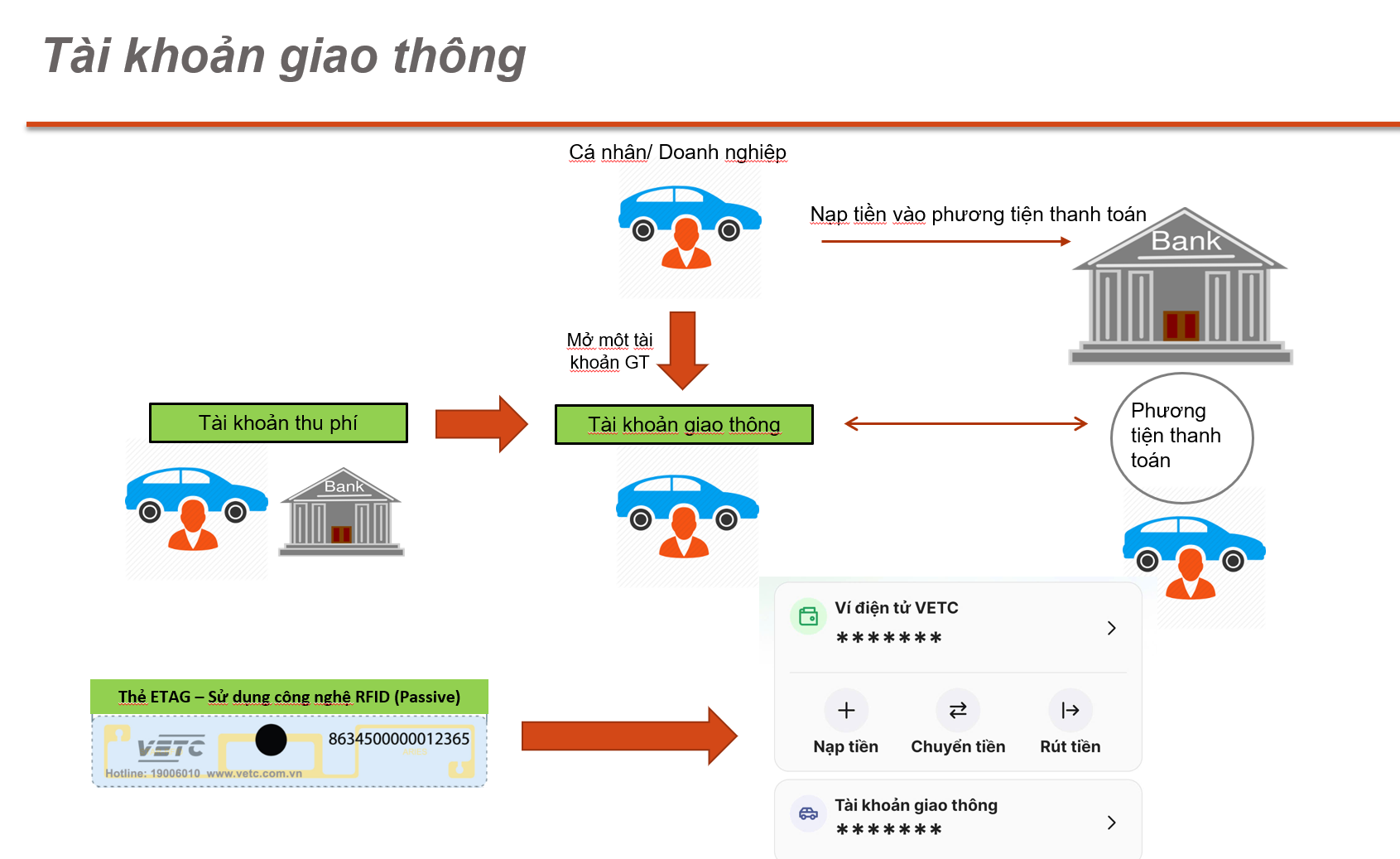 Cảnh báo HẠN CHÓT 150 ngày cho hàng triệu tài xế toàn quốc, nếu không sẽ không thể qua trạm thu phí- Ảnh 1.