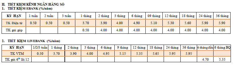 Lãi suất ngân hàng TPBank mới nhất tháng 8/2025: Kỳ hạn 24 - 36 tháng có lãi suất cao nhất- Ảnh 2.