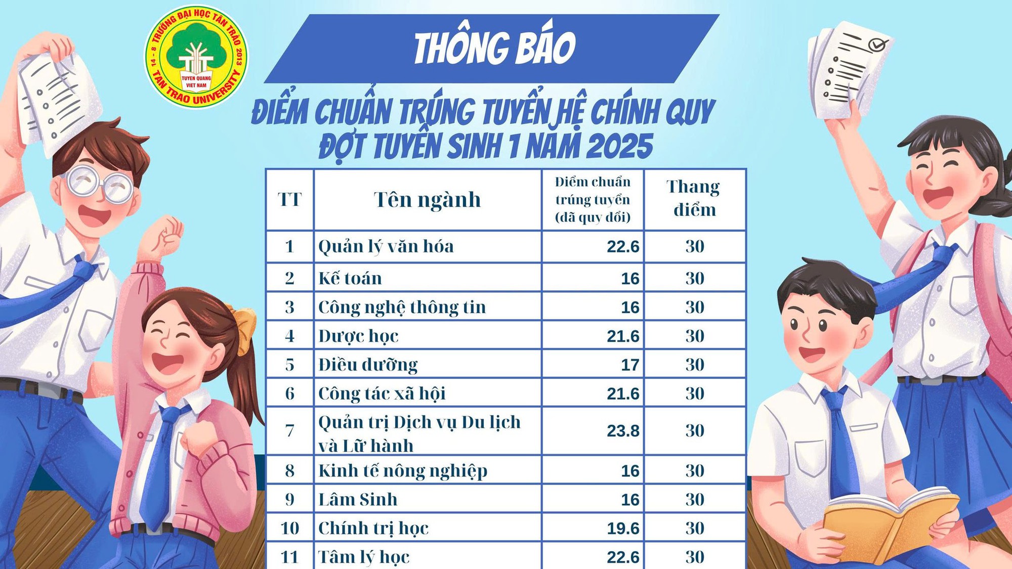 NÓNG: 2 trường đầu tiên công bố điểm chuẩn thi tốt nghiệp THPT 2025- Ảnh 2.