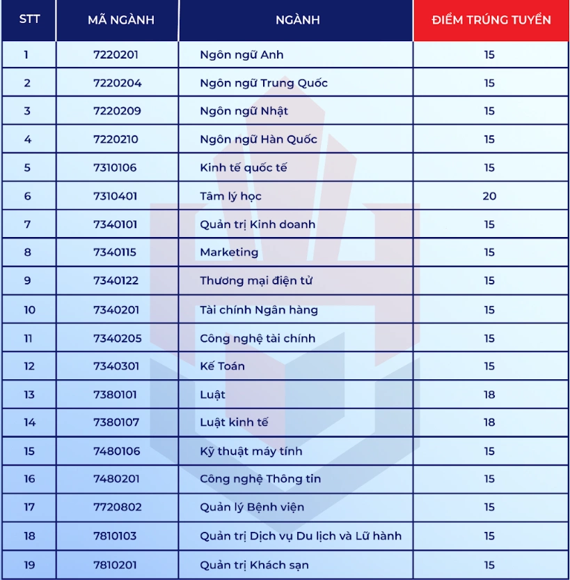 NÓNG: 2 trường đầu tiên công bố điểm chuẩn thi tốt nghiệp THPT 2025- Ảnh 1.