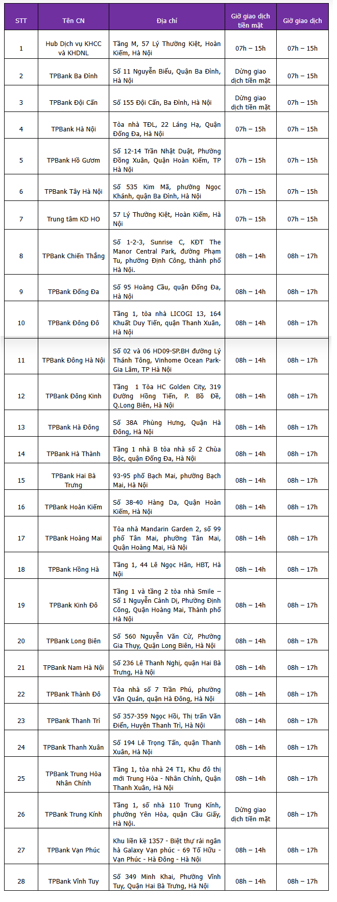 Nhiều chi nhánh ngân hàng ở Hà Nội kết thúc giao dịch sớm ngày 21, 27 và 29/8- Ảnh 1.